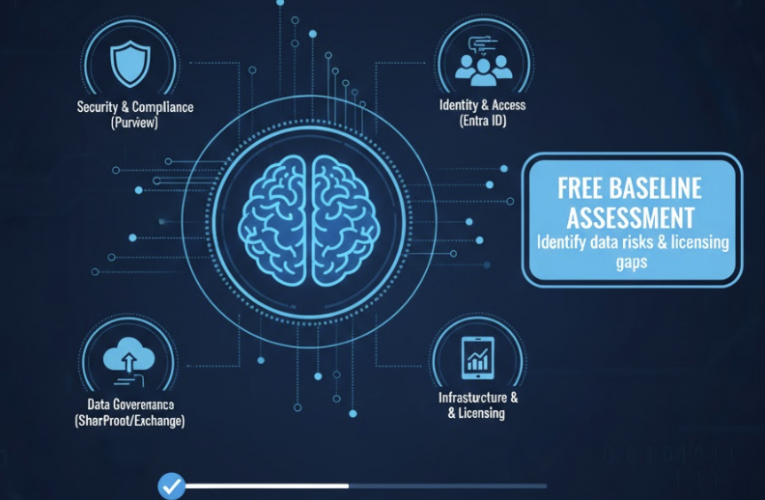 Copilot M365 Ready Assessments