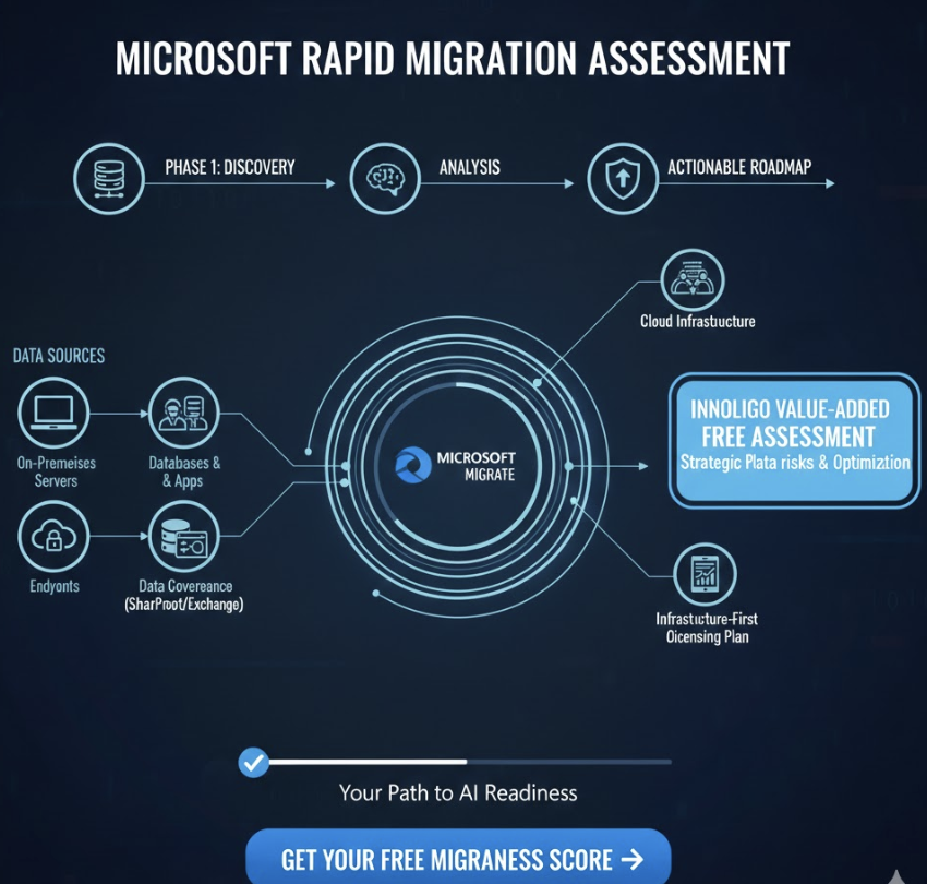 Microsoft Assessment for Migration