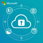 Microsoft 365 Security & Cost Audit